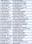 完成出产打算、安排、质量、设备数