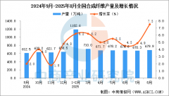 <b>2025年8月全国国平易近经济运转环境阐发：工业出</b>